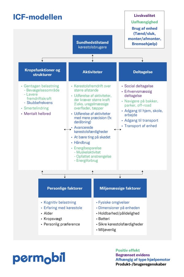 PAD-ICFmodelDA