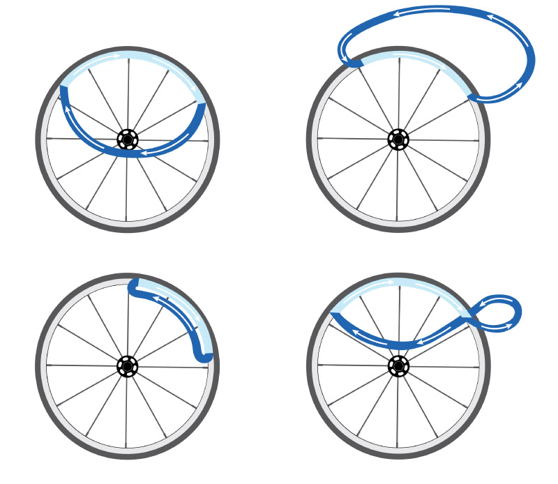 Kørestolskompetencer